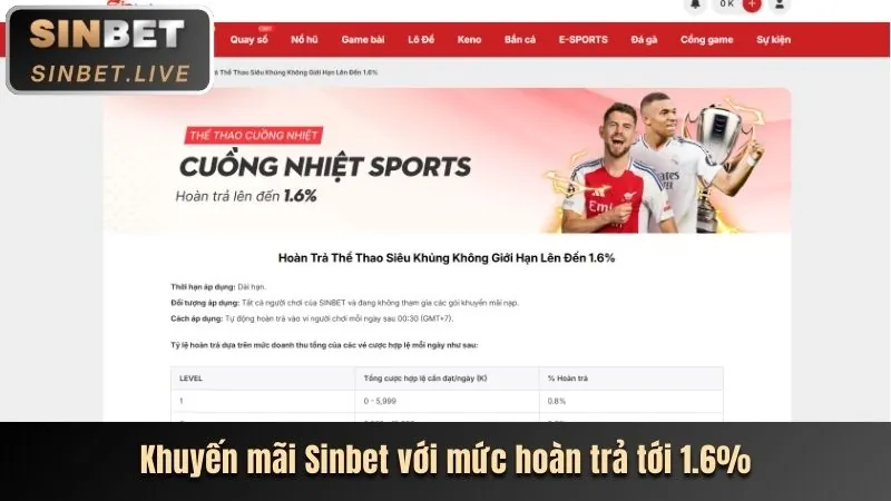Hình ảnh các loại hình game nổ hũ đa dạng tại cwin999